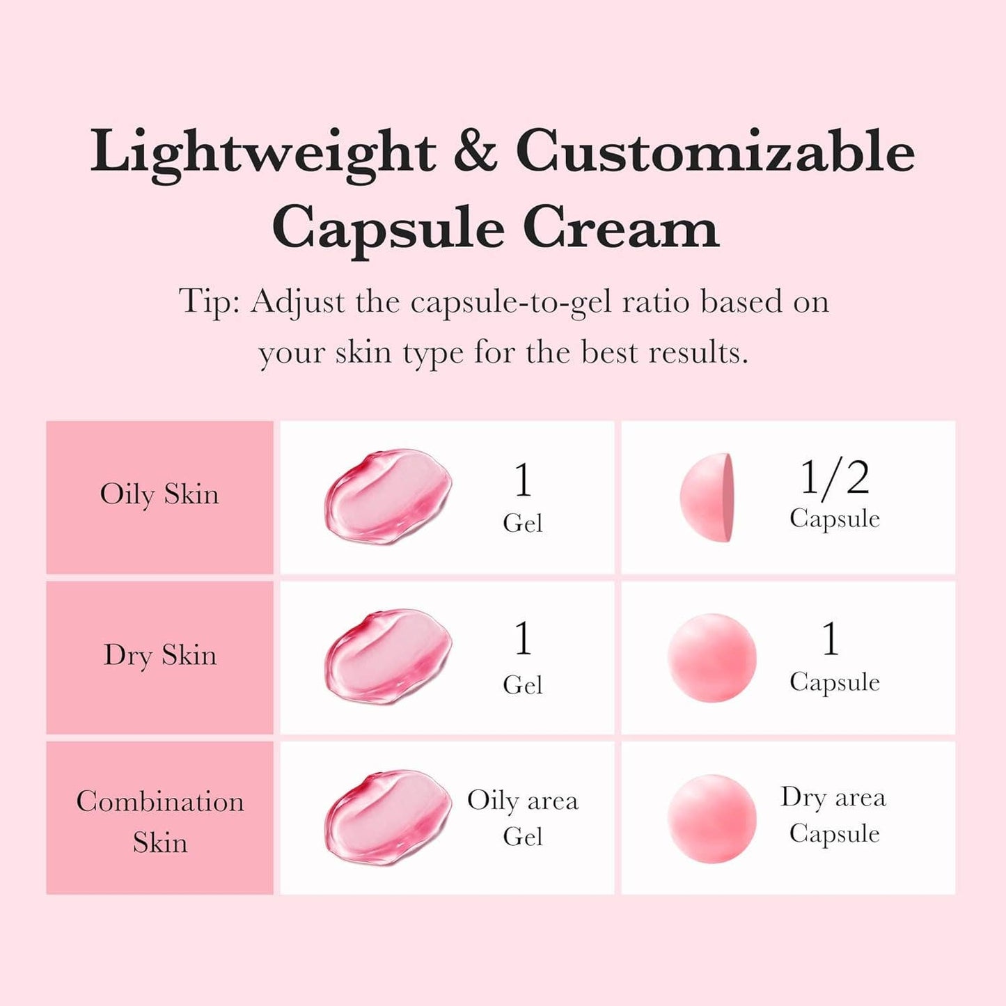 TXA Niacinamide Capsule Cream – Customizable Dark Spot & Tone Care