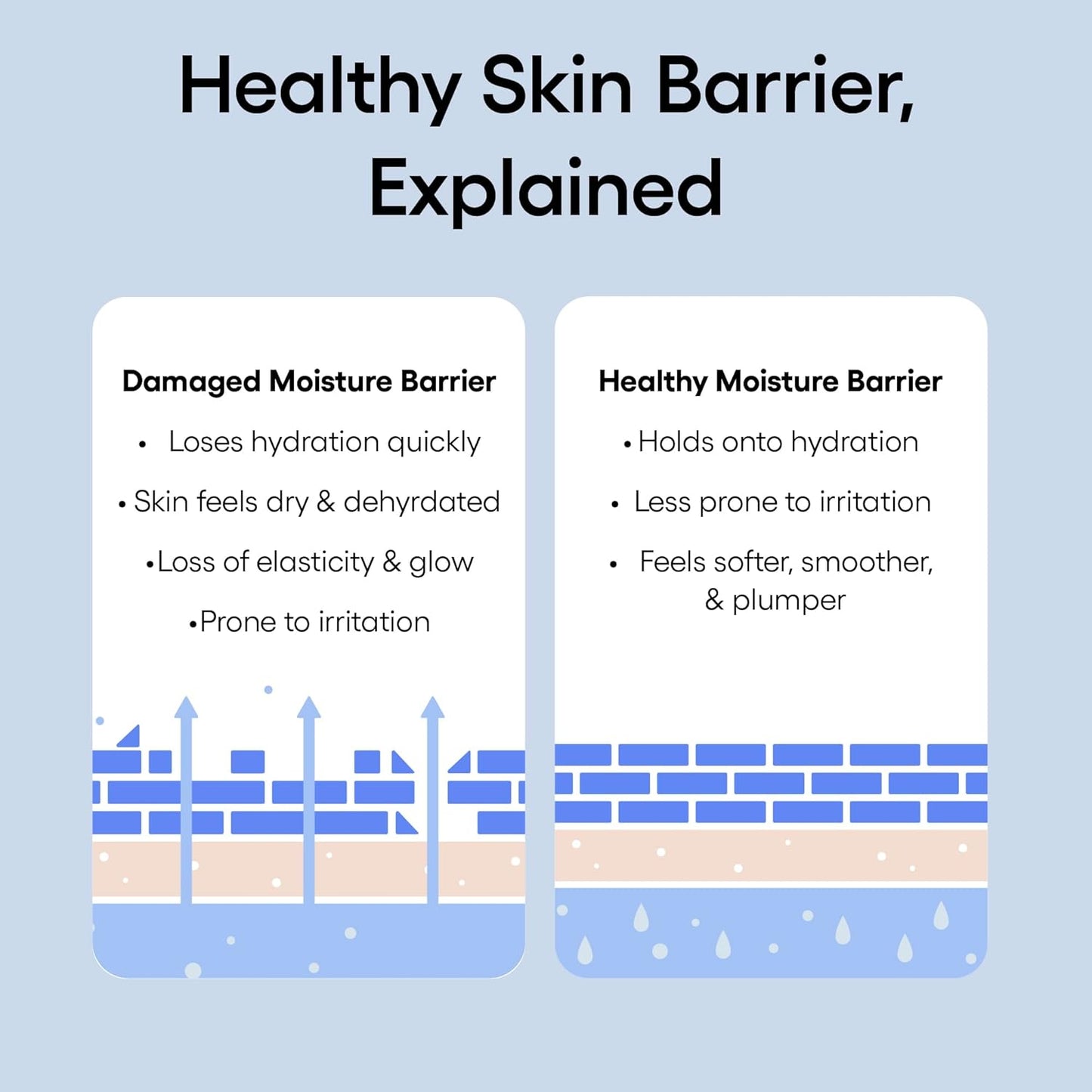 LANEIGE Water Bank Blue Hyaluronic Intensive Moisturizer - Hydrating Face Cream for Extra Dry Skin with Squalane and Peptide for Enhanced Skin Barrier Support, Dermatologist-Tested