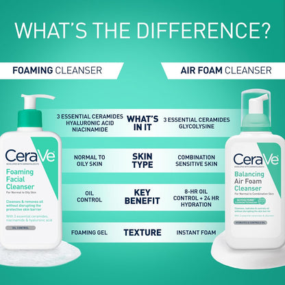 CeraVe Foaming Facial Cleanser for Oily Skin with Hyaluronic Acid, Ceramides, and Niacinamide, Fragrance-Free and Paraben-Free, Non-Drying Oil Control, 16 Fl Oz