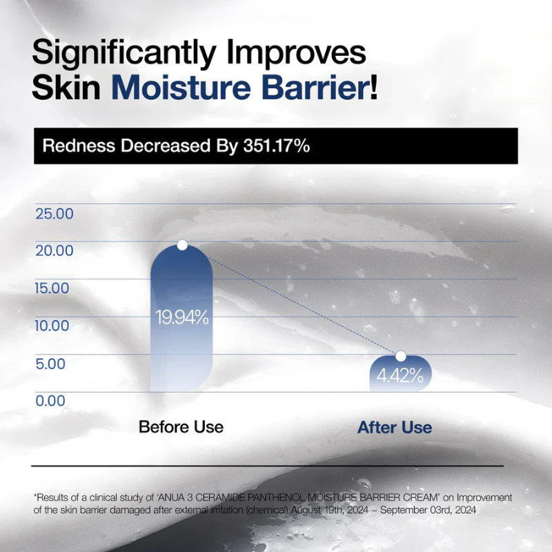 Anua 3 Ceramide Panthenol Moisture Barrier Cream 100ml – Barrier-Repair Moisturizer