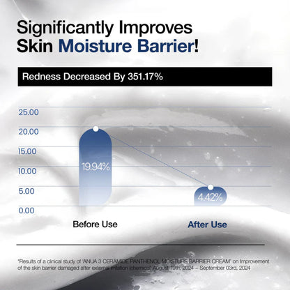 Anua 3 Ceramide Panthenol Moisture Barrier Cream 100ml – Barrier-Repair Moisturizer