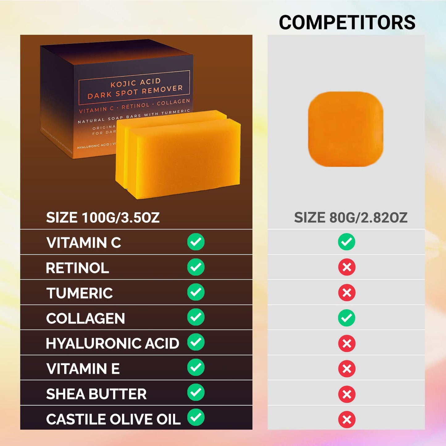 Turmeric Kojic Acid Brightening Soap – Handmade Herbal Bar with Snail & Bamboo Charcoal