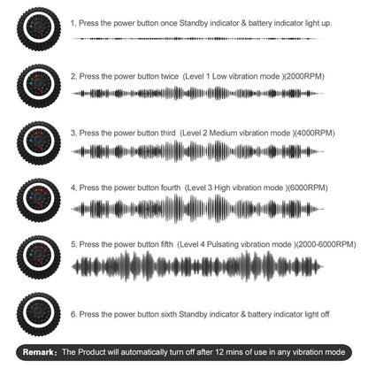 Electric Vibrating Massage Ball – Deep Muscle & Plantar Fascia Roller