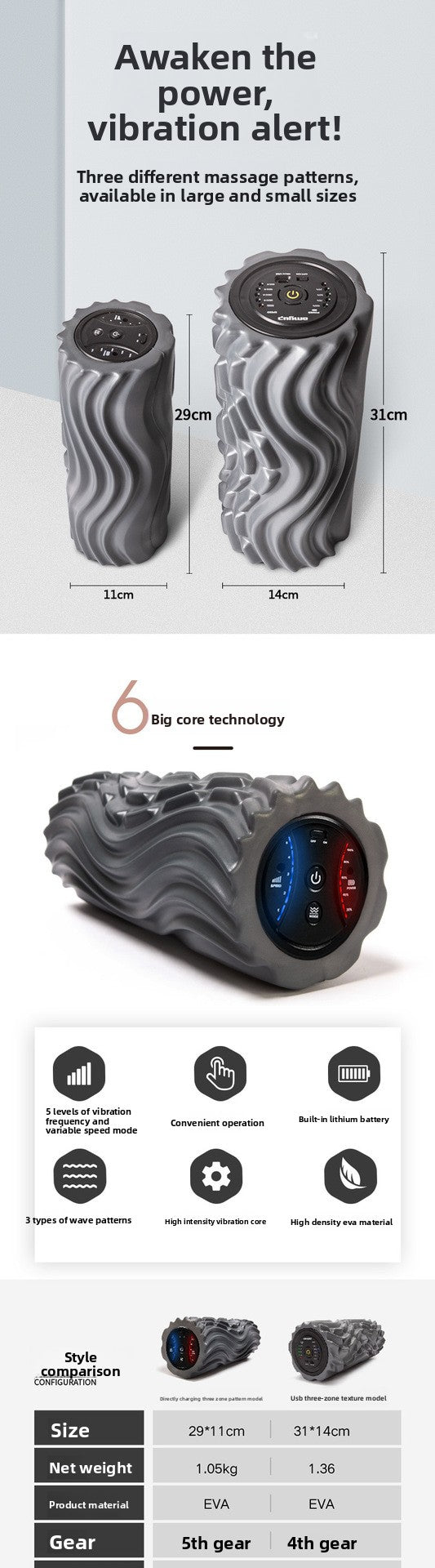 Electric Vibrating Foam Roller – Yoga & Muscle Recovery Massager