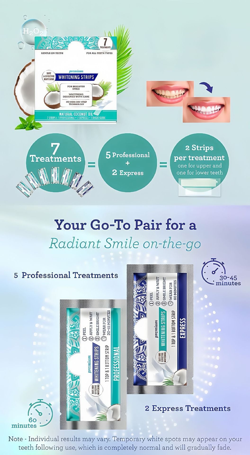 Guru Nanda Coconut Mint Teeth Whitening Strips – 14-Strip Dental Whitening Kit