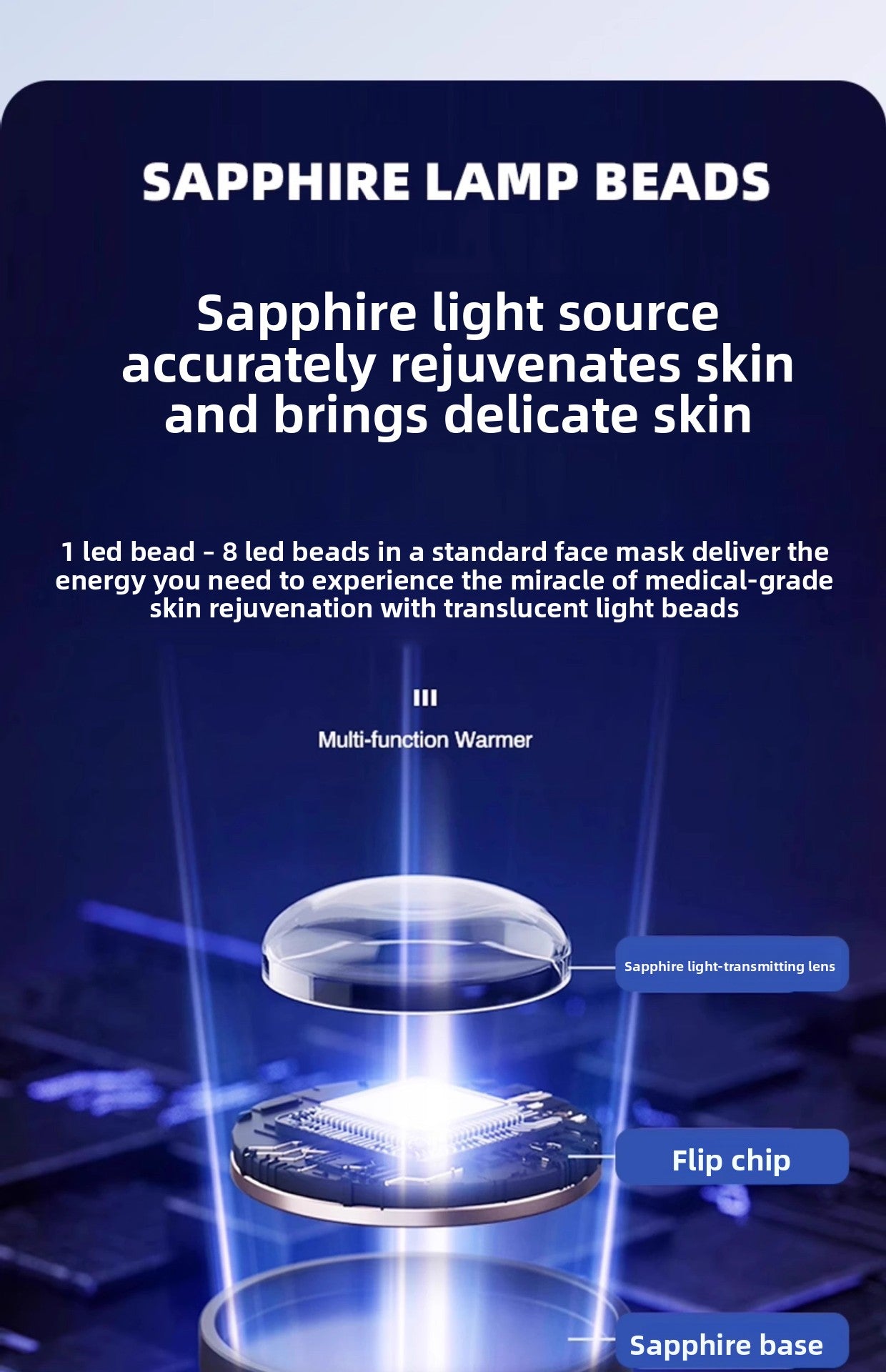 Photon LED Skin Rejuvenation Mask – Red & Blue Light Therapy Device