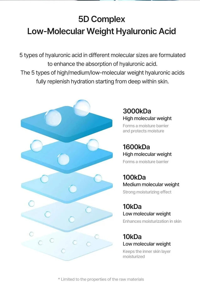 Centella Asiatica Essence